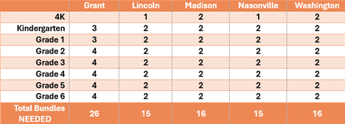 24-25 Bundle Chart